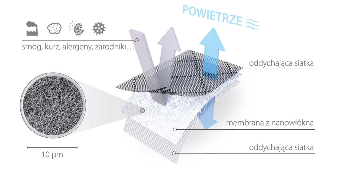 Filtr antysmogowy do nawiewnika – Nova Air