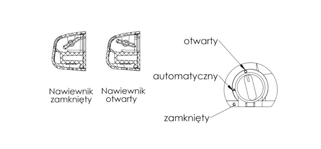 jak zamknąć nawiewnik sm hy